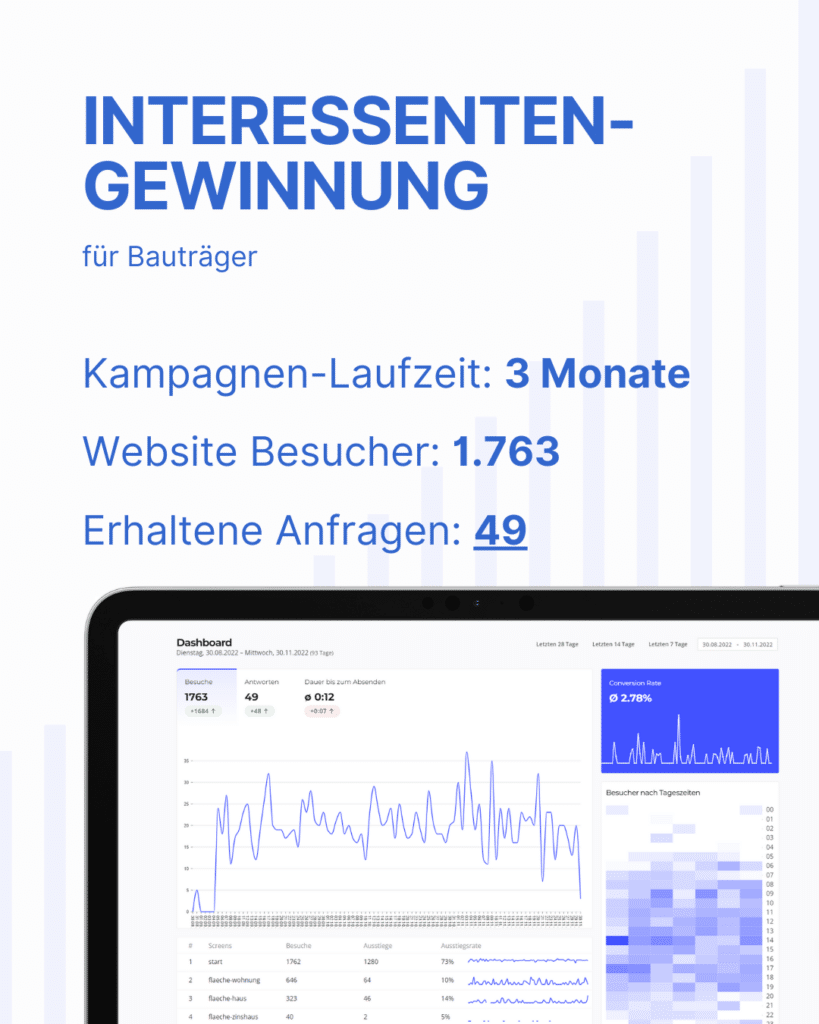 Marketing Agentur Wien