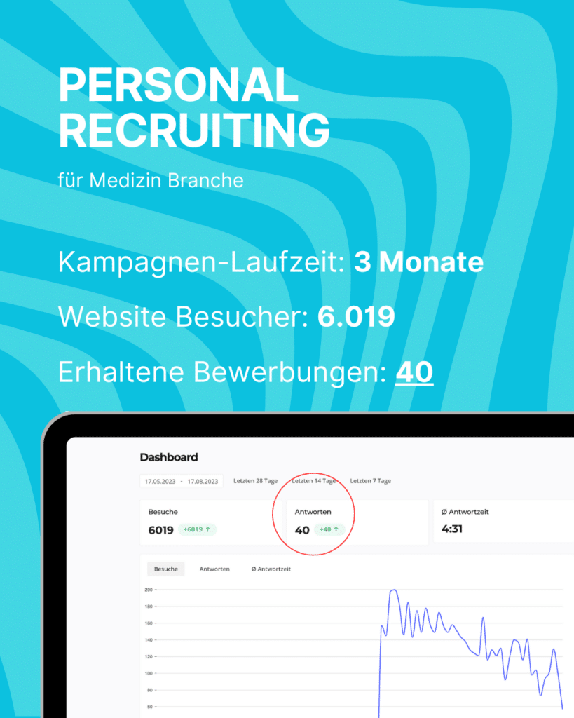 Online Marketing Agentur Wien